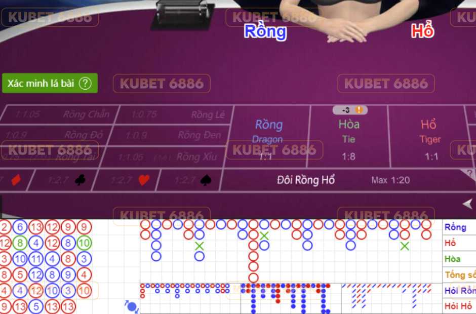 Dựa trên kết quả của những ván trước đó để đưa ra phân tích và dự đoán