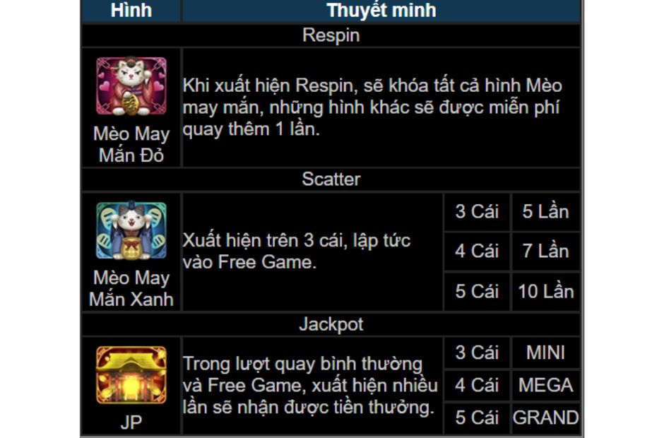Cược tối đa khi quay nổ hũ