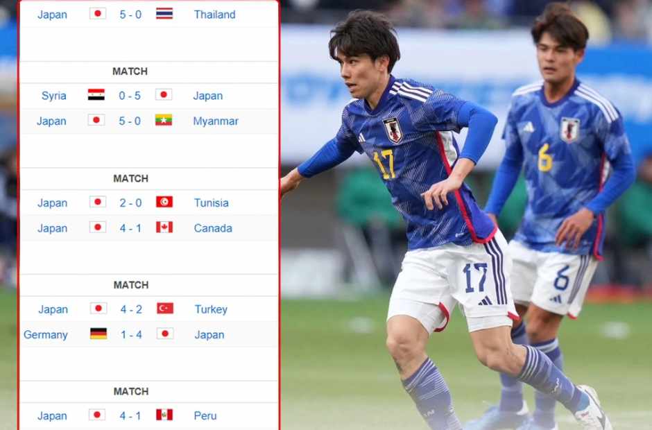 Phân tích phong độ các đội
