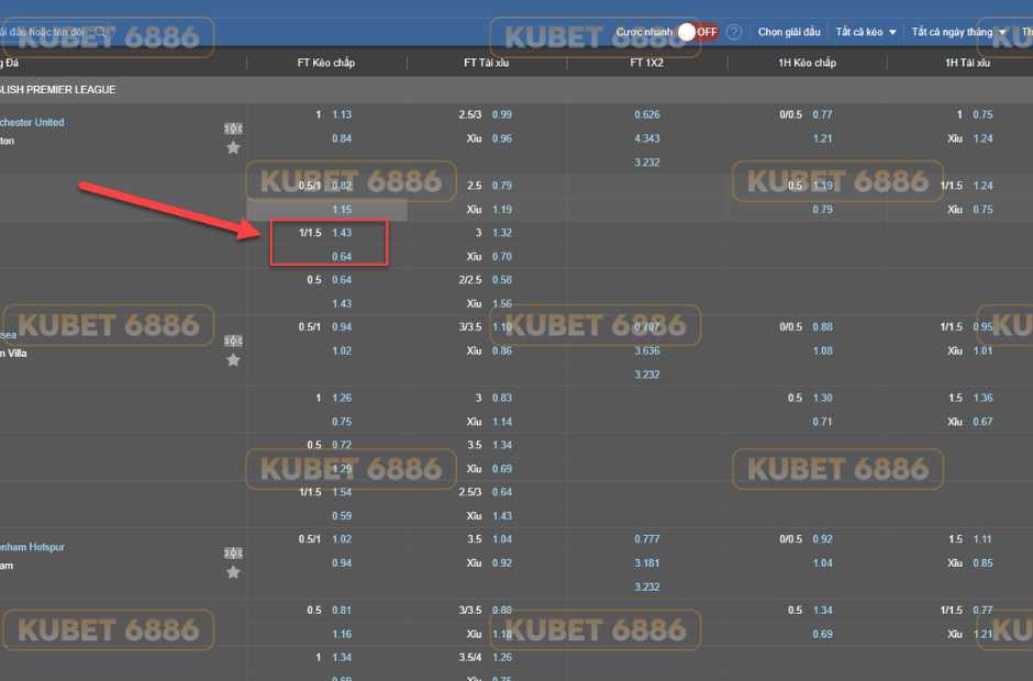 Kèo chấp 1.25 là gì?