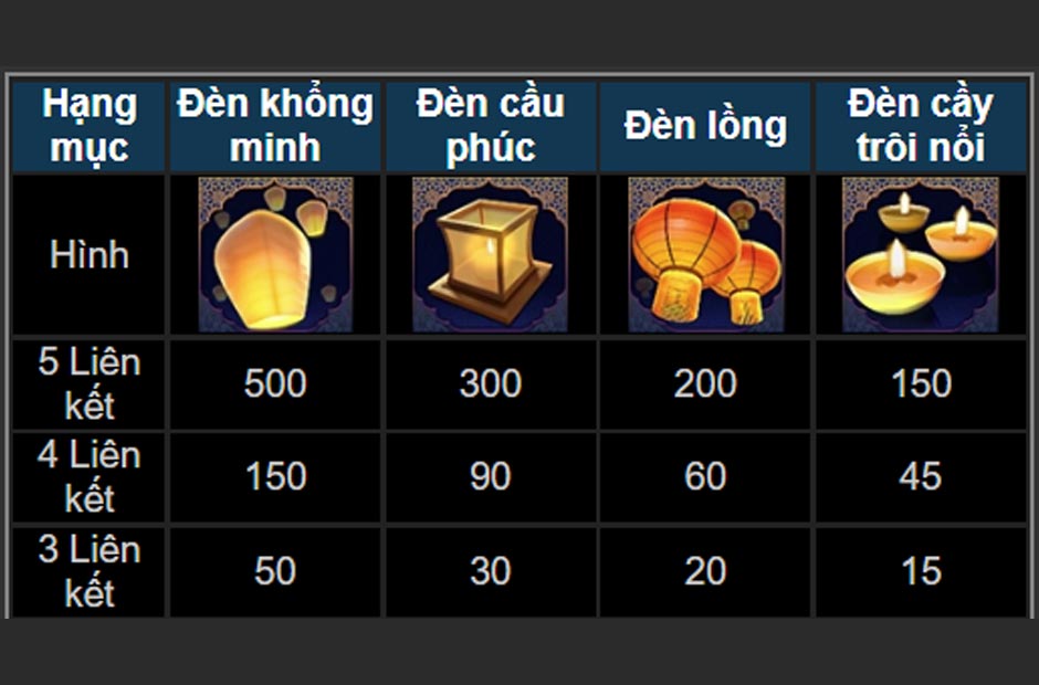 tỷ lệ đền của game