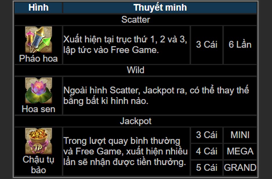 Các biểu tượng đặt biệt